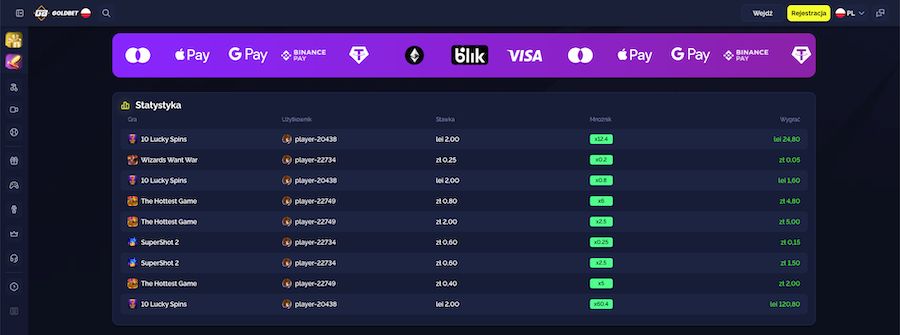 Goldbet Casino ranking najlepszych graczy