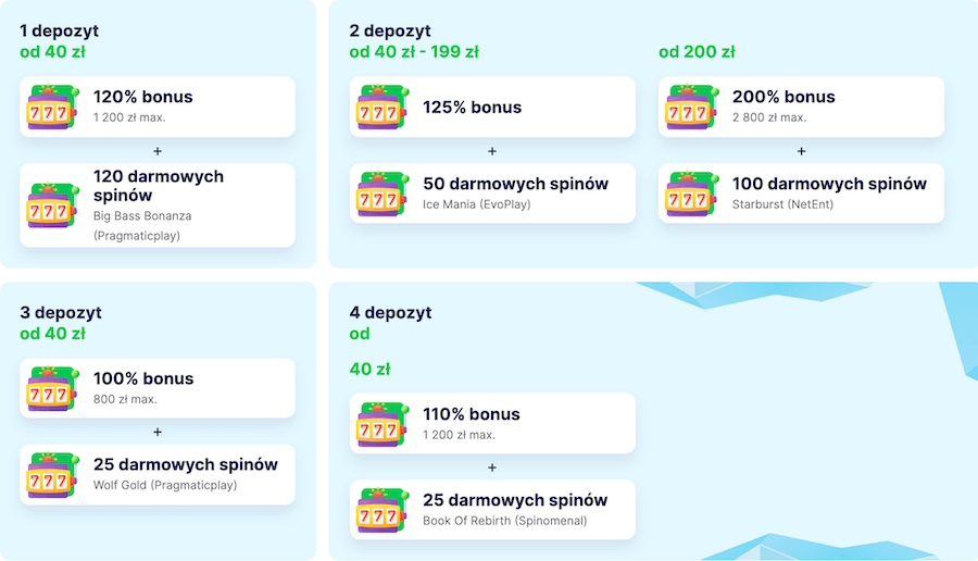 Jak otrzymać bonus powitalny w Ice Casino?