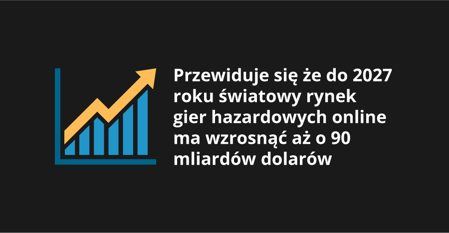 Infografika dotycząca światowego rynku gier hazardowych