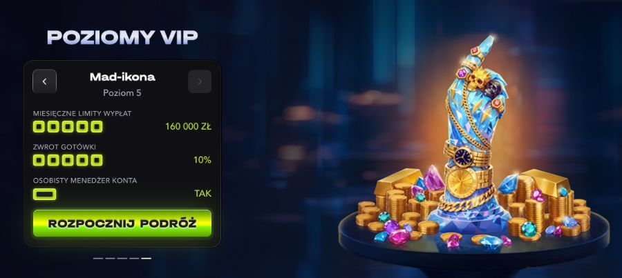 Mad_Casino program VIP