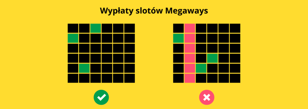 Wypłaty slotów Megaways