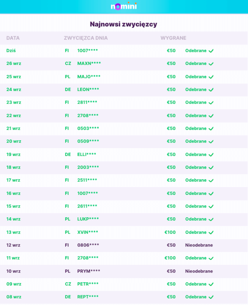 Lista zwycięzców Jackpot Lucky Winner w kasynie Nomini