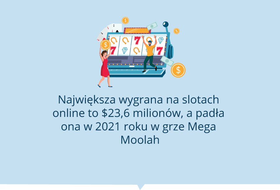 Największa wygrana na slotach online