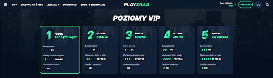 Playzilla poziomy vip