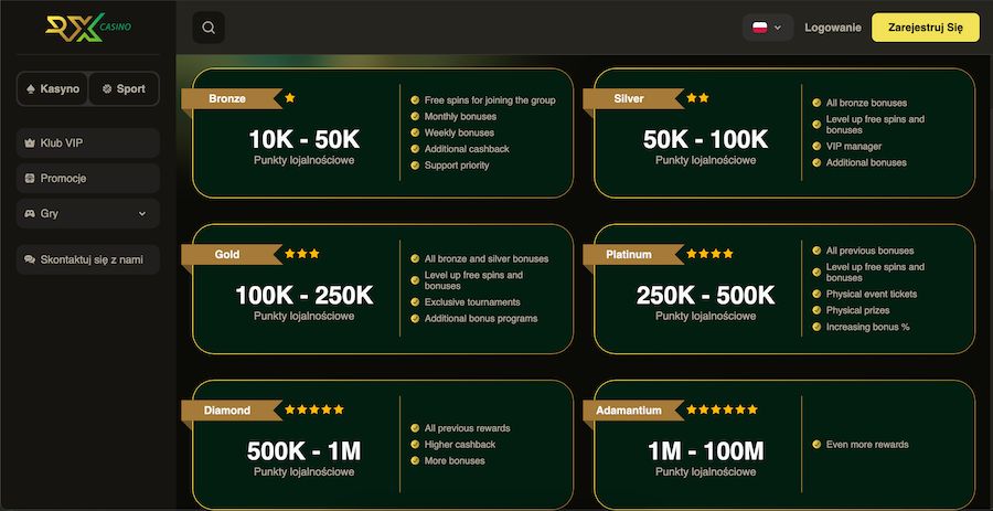 RX Casino program VIP.