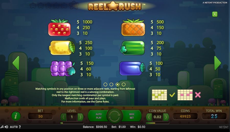 Reel Rush i platne symbole