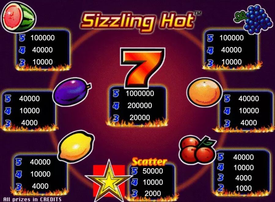 Sizzling Hot