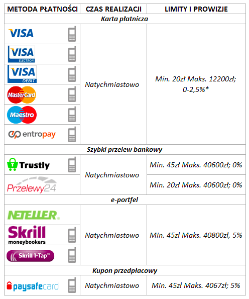 Wpłaty w Kasyno.pl