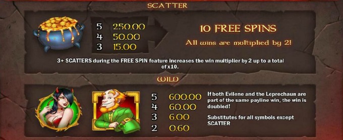 Leprechaun Goes to Hell slot