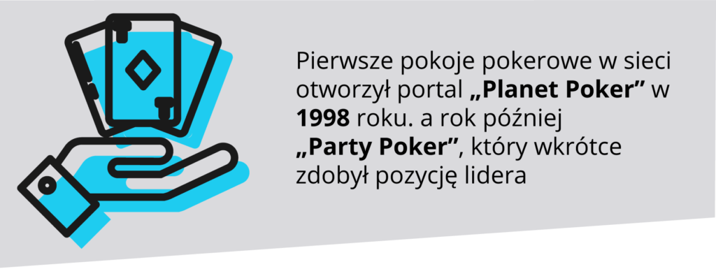 Pierwsze pokoje pokerowe