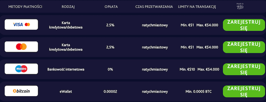 Kilka przykładowych metod płatności.