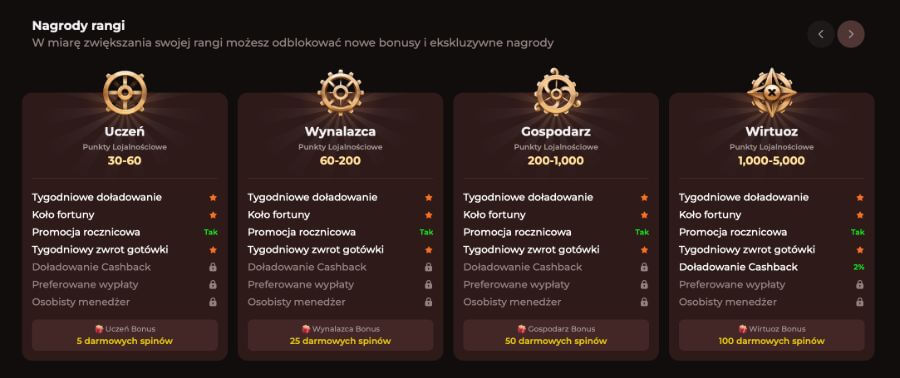 program VIP w kasynie Vinci Spin