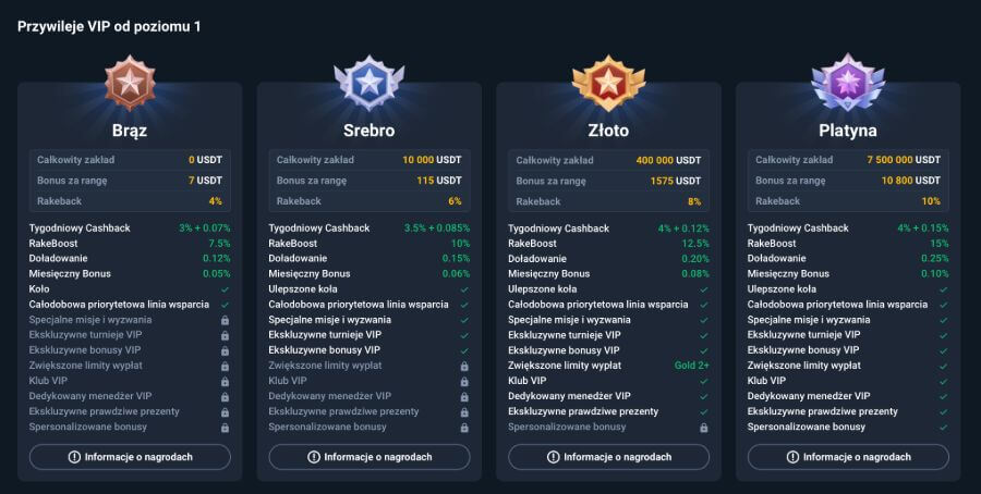 program vip kasyna Coins.Game