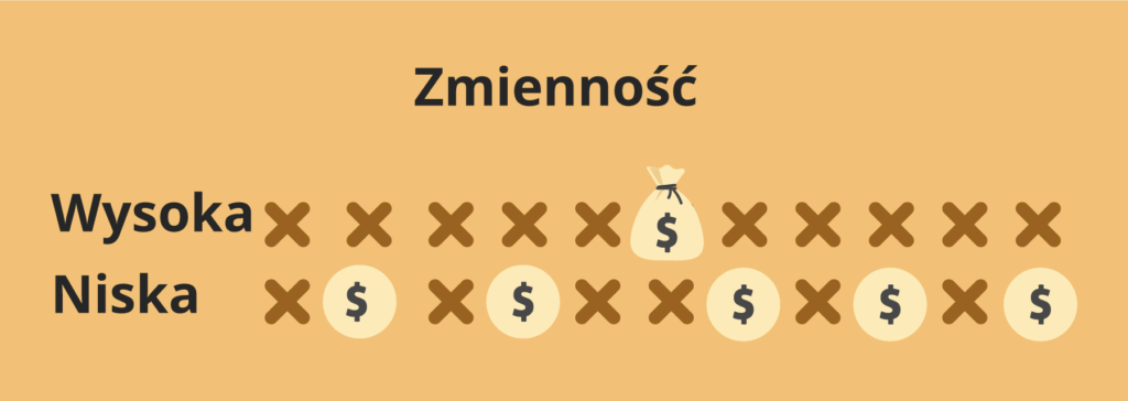 Zmienność w automatach online 